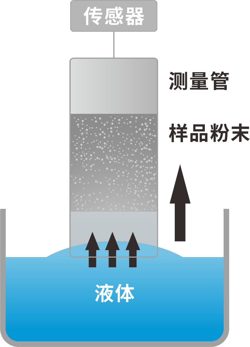 粉末接触角 粉末接触角