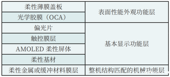 柔性玻璃模组