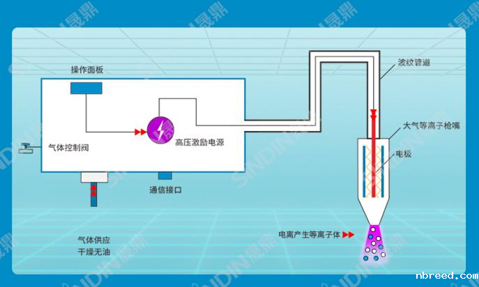 大气米兰体育网站首页网址原理图