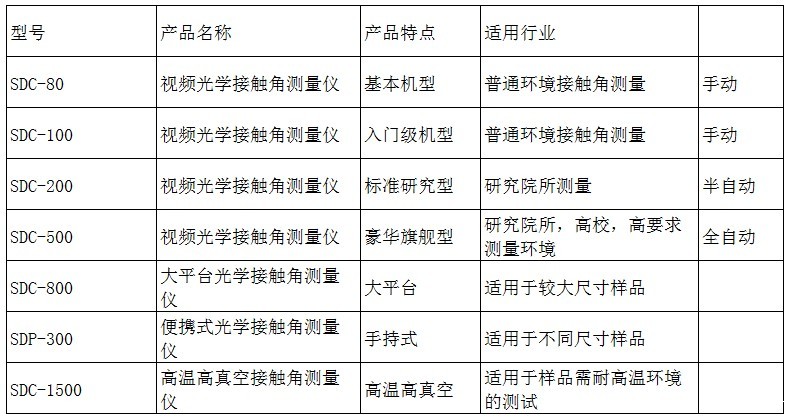 接触角测量仪全部型号