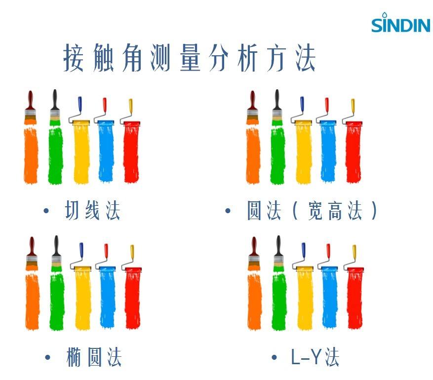 接触角测量原理,测试方法,进样范围,CCD参数-米兰比分结果仪器 