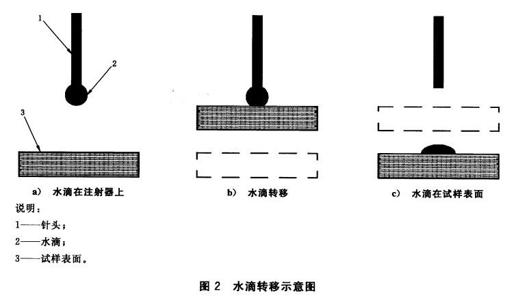水滴转移示意图