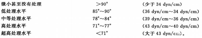 润湿角测量仪厂家,解析润湿性的三种类型:黏附润湿,浸湿和铺展润湿 润湿角测量仪厂家,解析润湿性的三种类型:黏附润湿,浸湿和铺展润湿