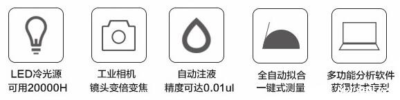 接触角的测定实验报告 