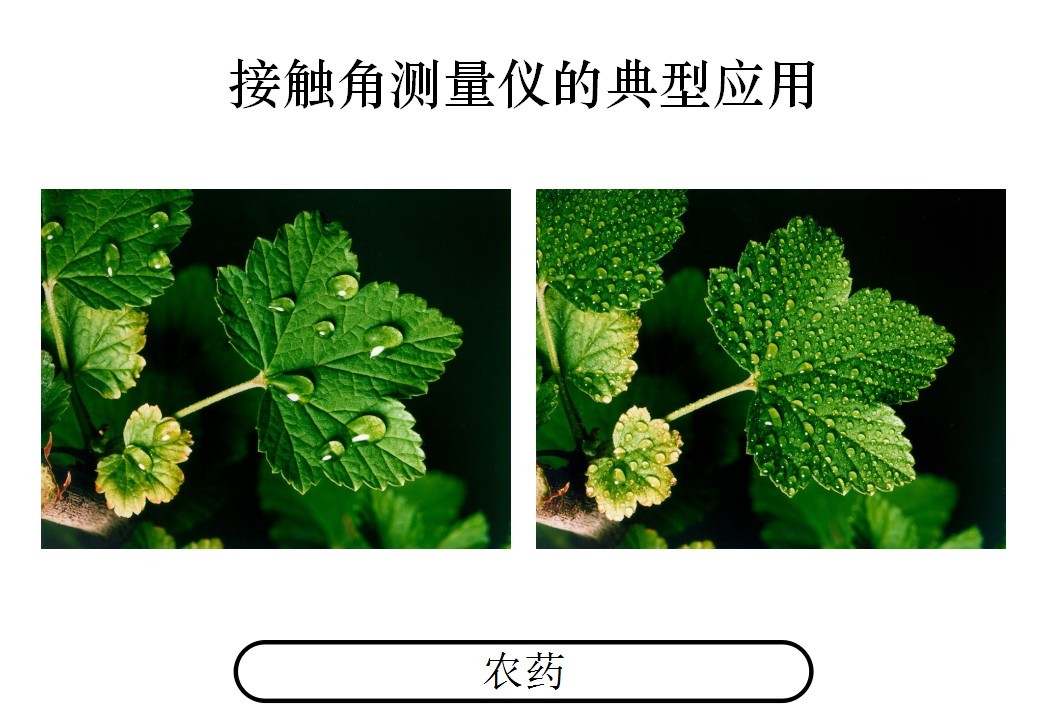 接触角测量仪的应用：特殊产品润湿性测量 