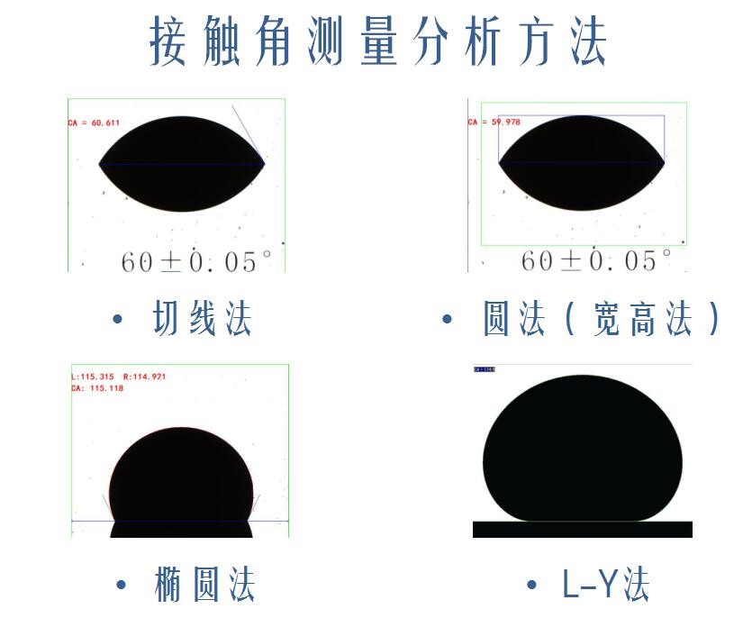米兰比分结果仪器为您解析接触角测试的意义，接触角测试标准 