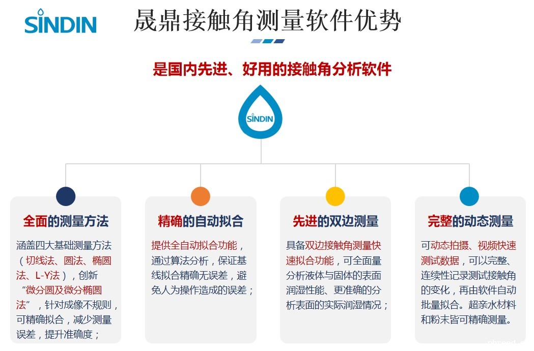 接触角测量仪软件件优势.JPG