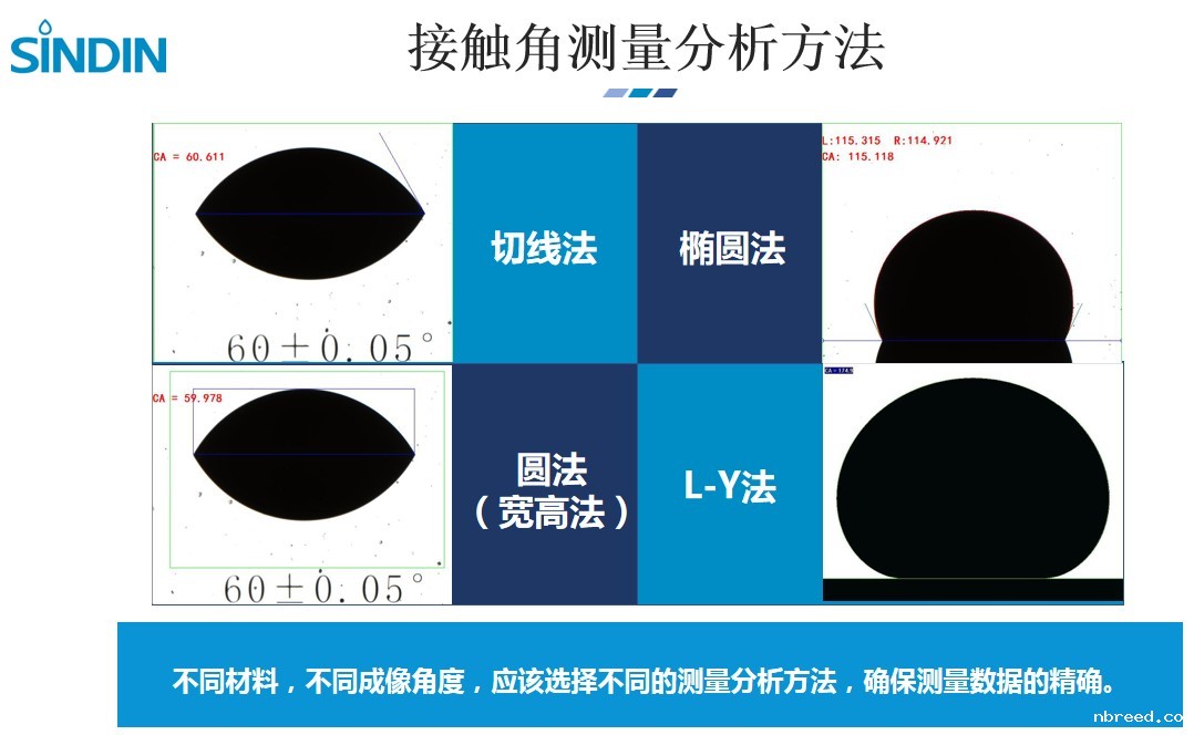 接触角测量仪分析方法.JPG