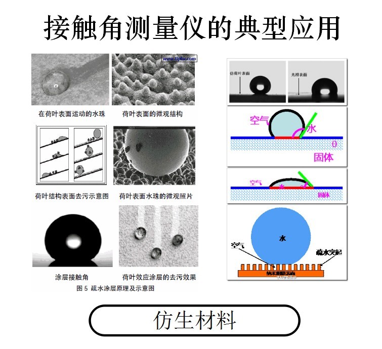 接触角测左边还是右边，接触角测量仪自动拟合基线-米兰比分结果仪器 