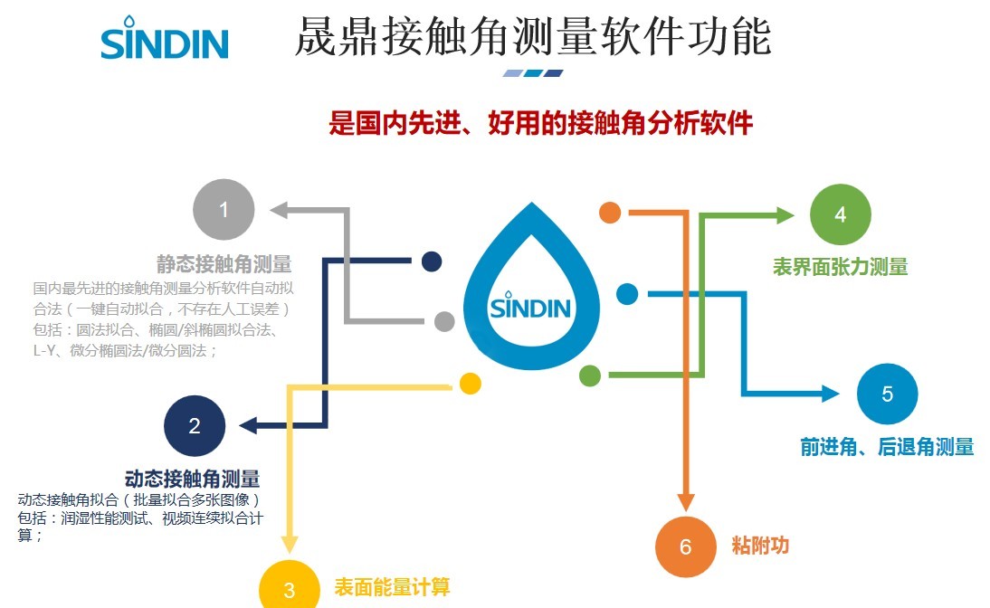 接触角测量仪，表面张力仪如何使用-米兰比分结果仪器 