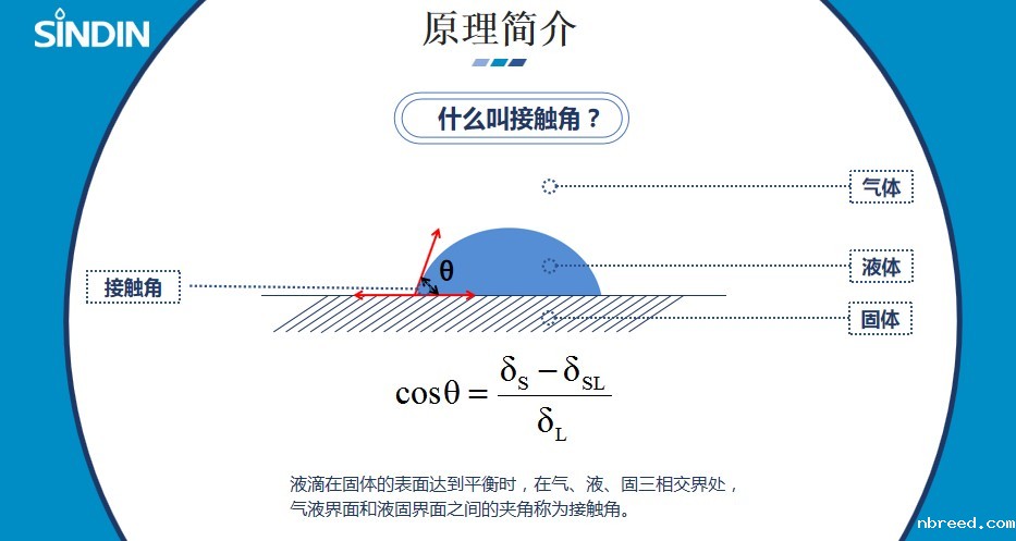 接触角测量仪原理简介.JPG
