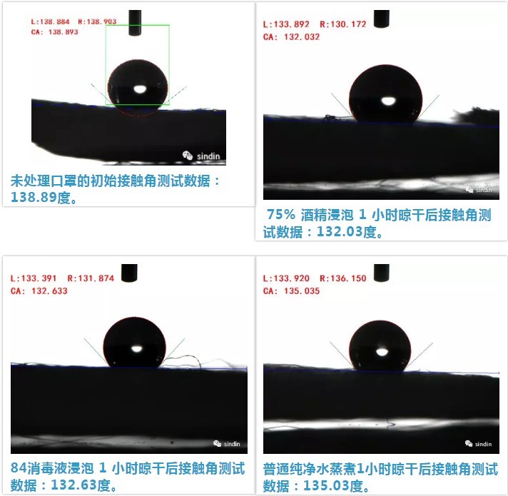 接触角测量仪与口罩的关系 5.JPG