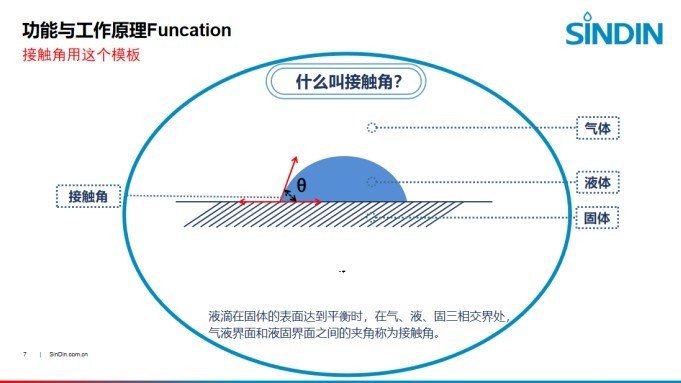 米兰比分结果-光学接触角测量仪测试方法解析.JPG