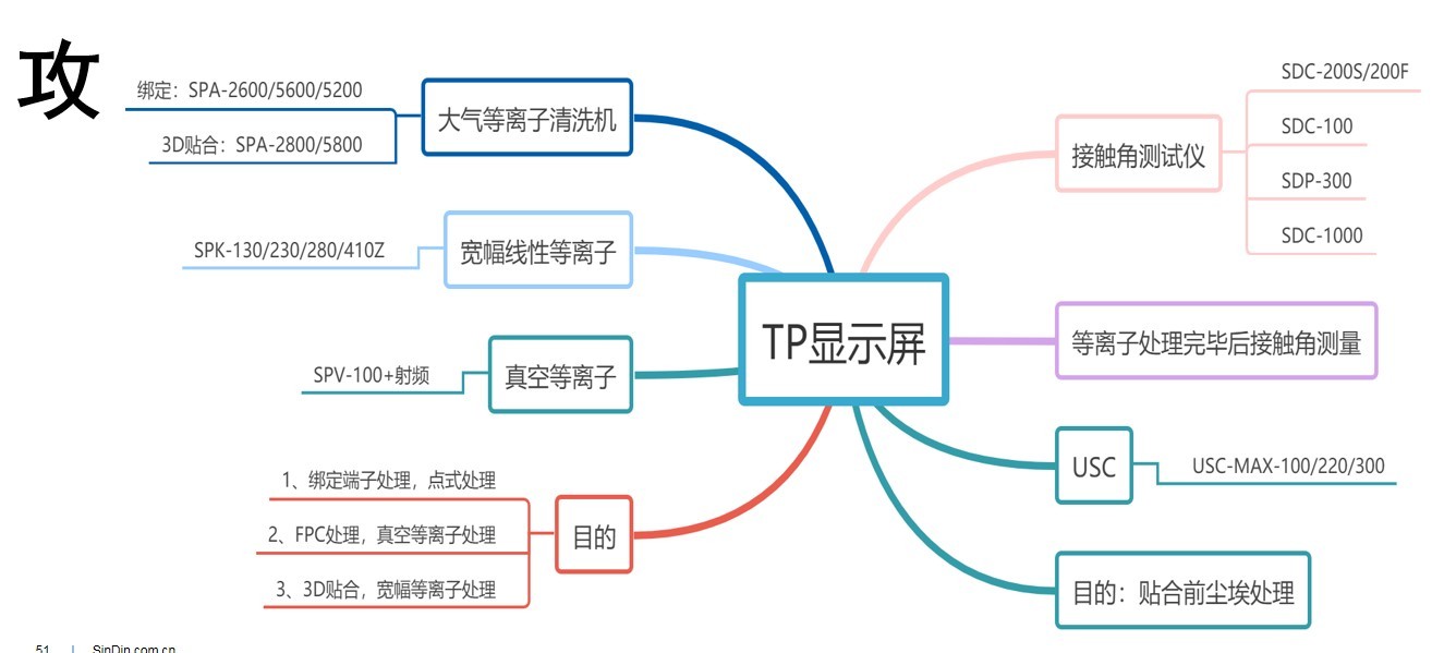 米兰比分结果-光学接触角测量仪测试方法解析
