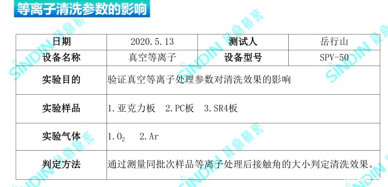 真空等离子处理后的接触角度，接触角测量仪测试数据-米兰比分结果 