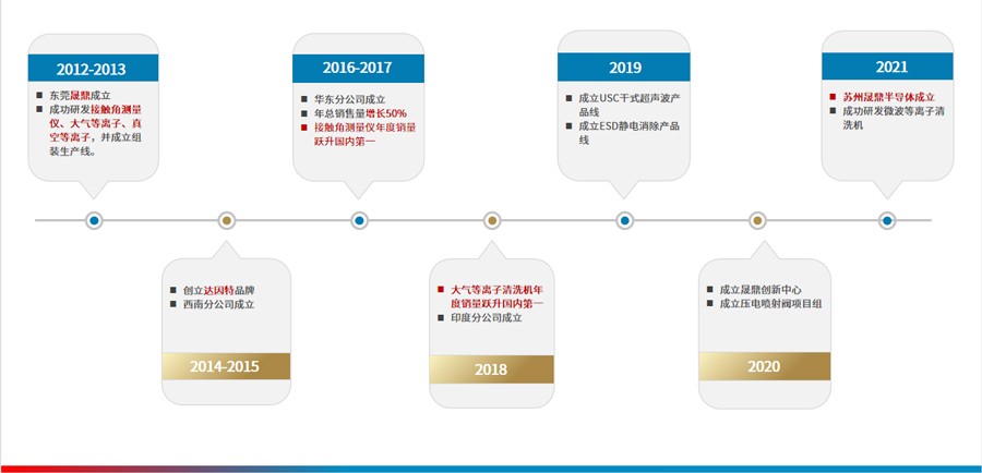 企业历程.jpg