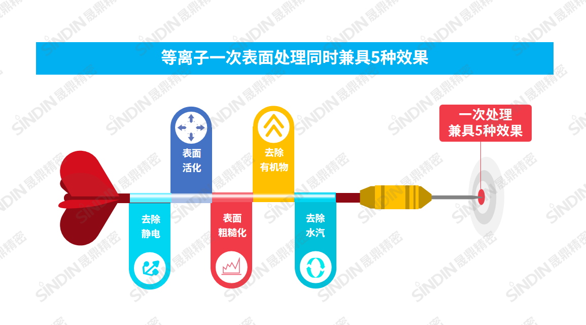 一次等离子五种效果.png 一次等离子五种效果.png