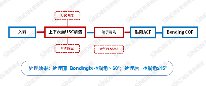 大气+USC.png